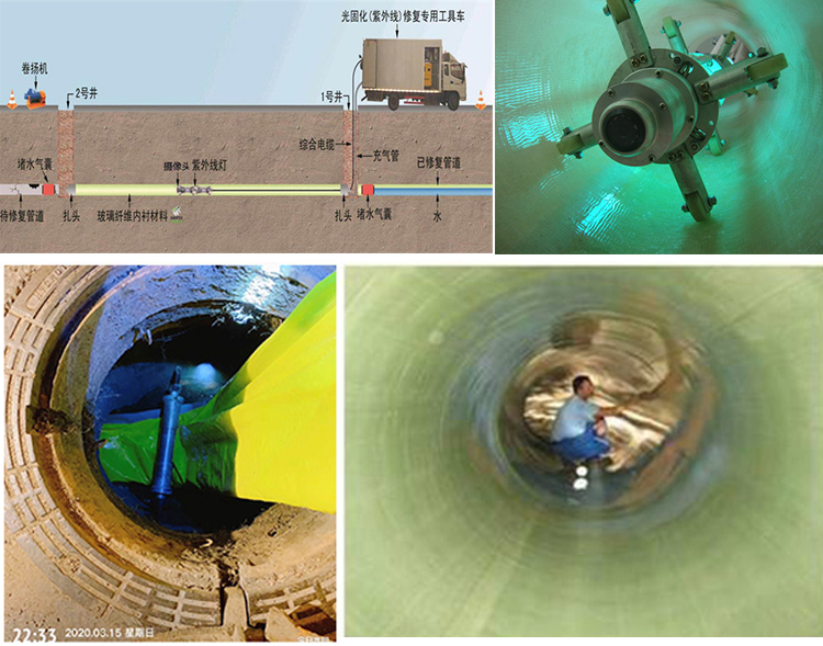 抱罗镇UV-CIPP内衬修复