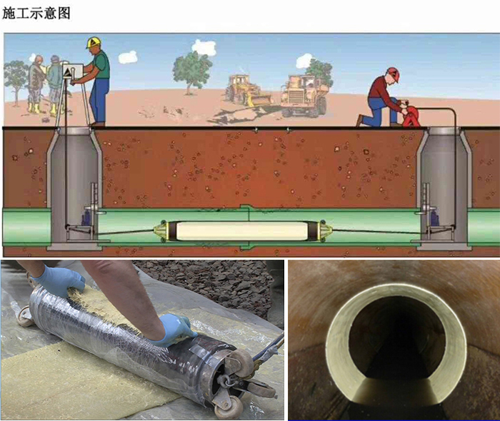 抱罗镇管道局部点状修复